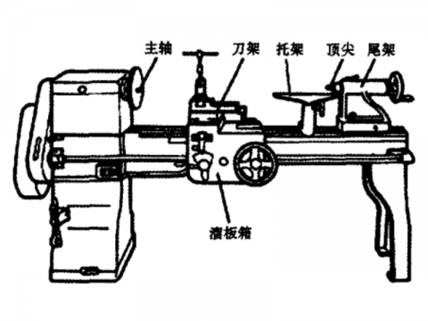 什么是木工車(chē)床？